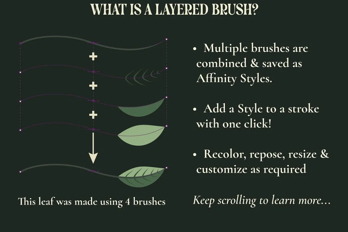 Affinity Flower & Foliage Brushes