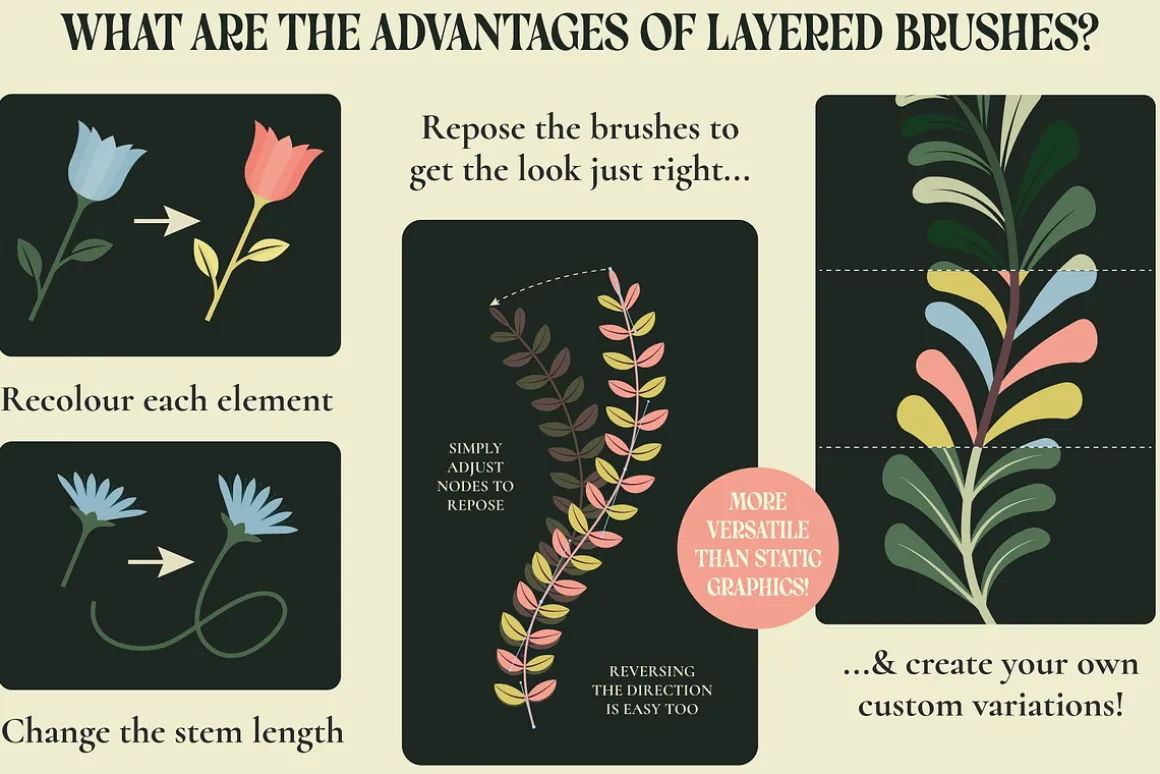 Affinity Flower & Foliage Brushes