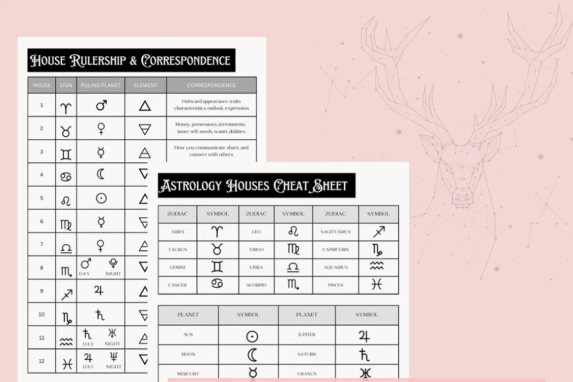 Astrology House Cheat Sheet Beginner