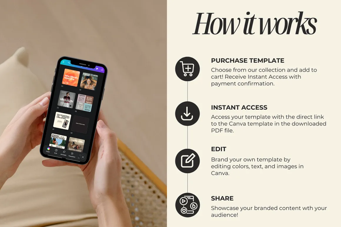 Astrology Canva Templates