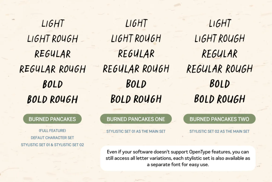 BURNED PANCAKES | Extended Family