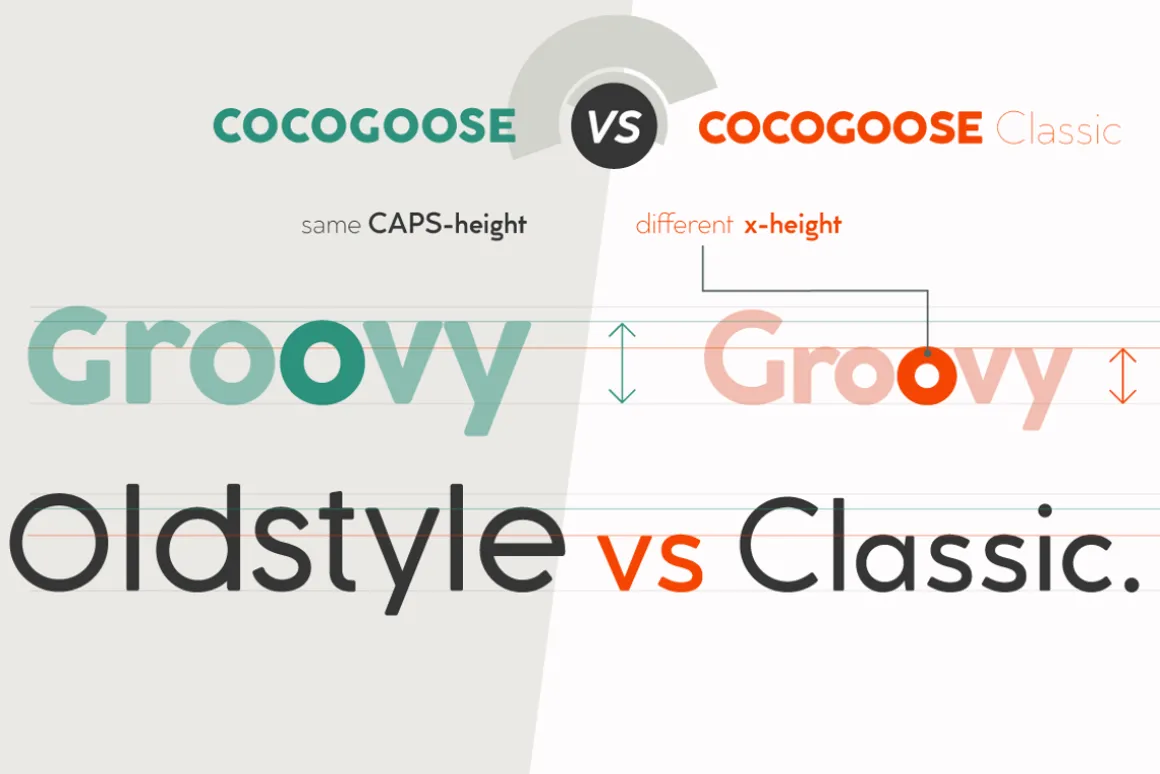 Cocogoose Classic - 16 fonts