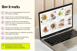 Food Blog Template Squarespace