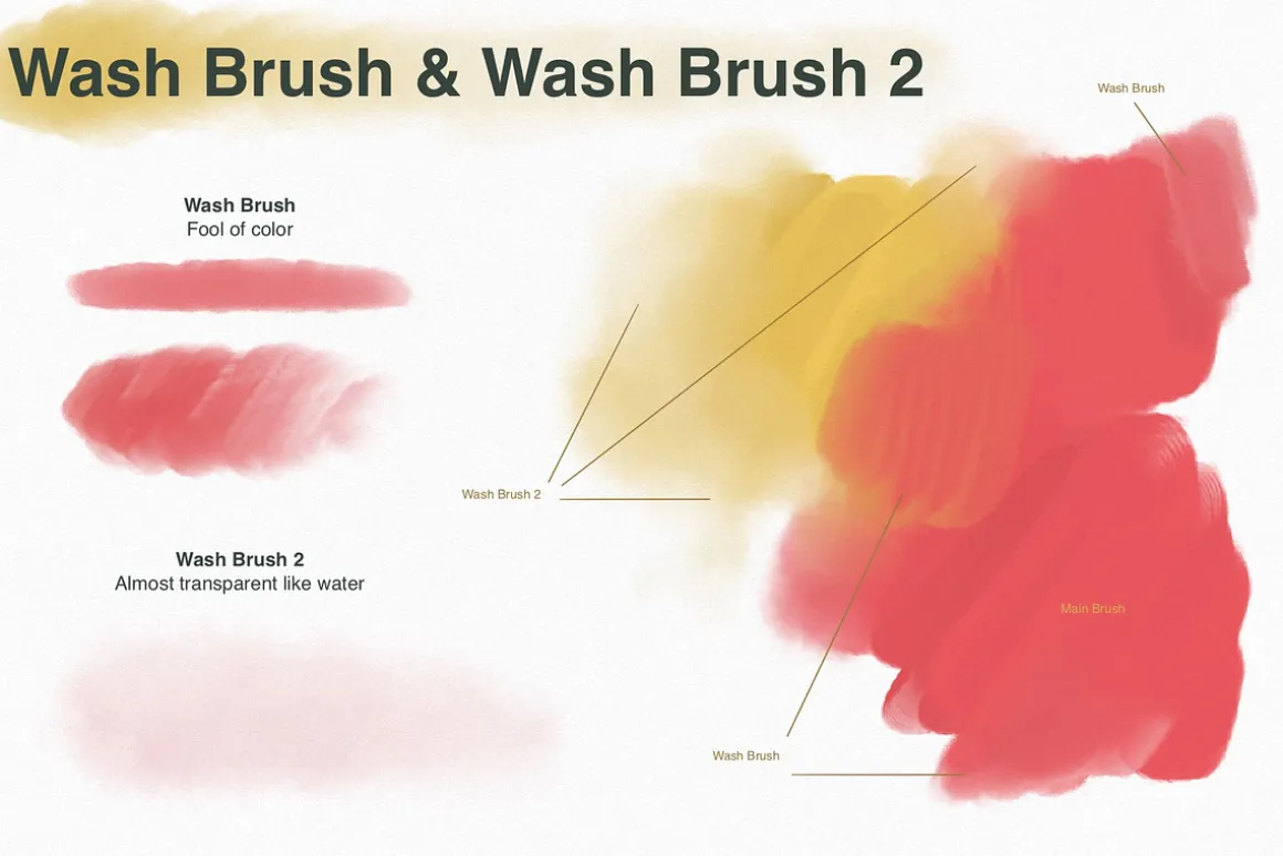 Gouache Brushes for Procreate