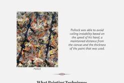 Jackson Pollock's Procreate Brushes