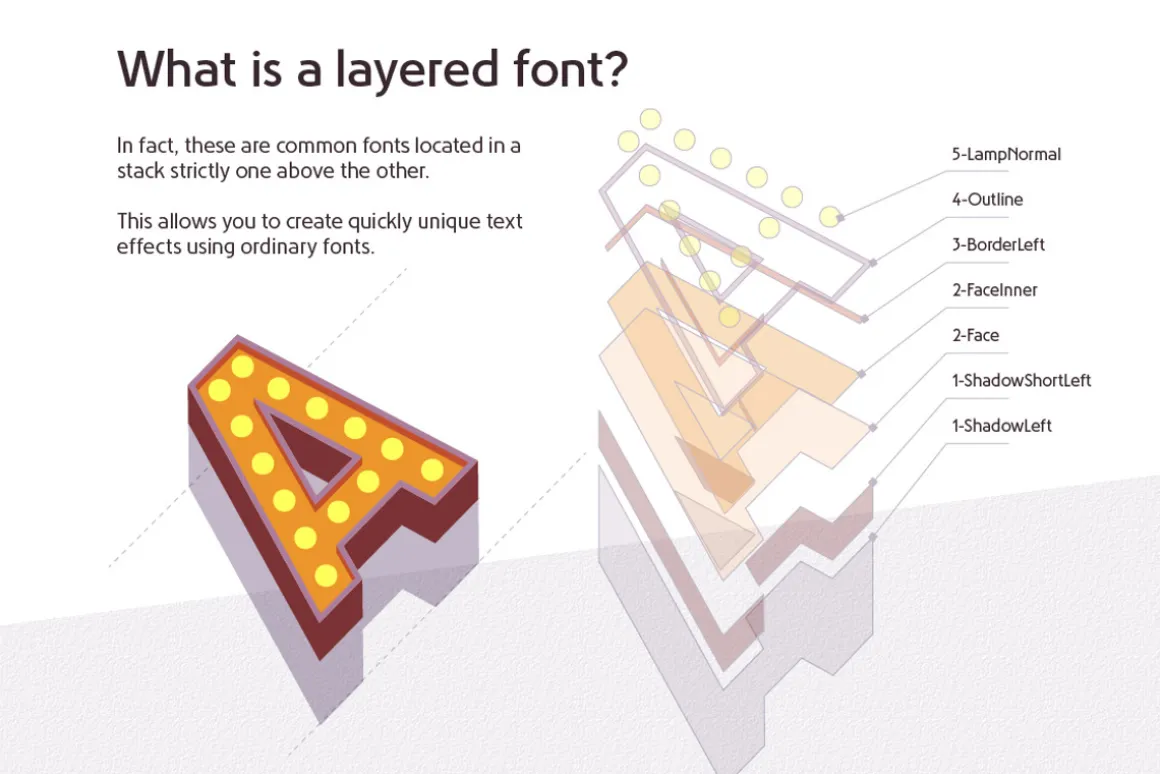 Layered font set 3D Bulb lamp