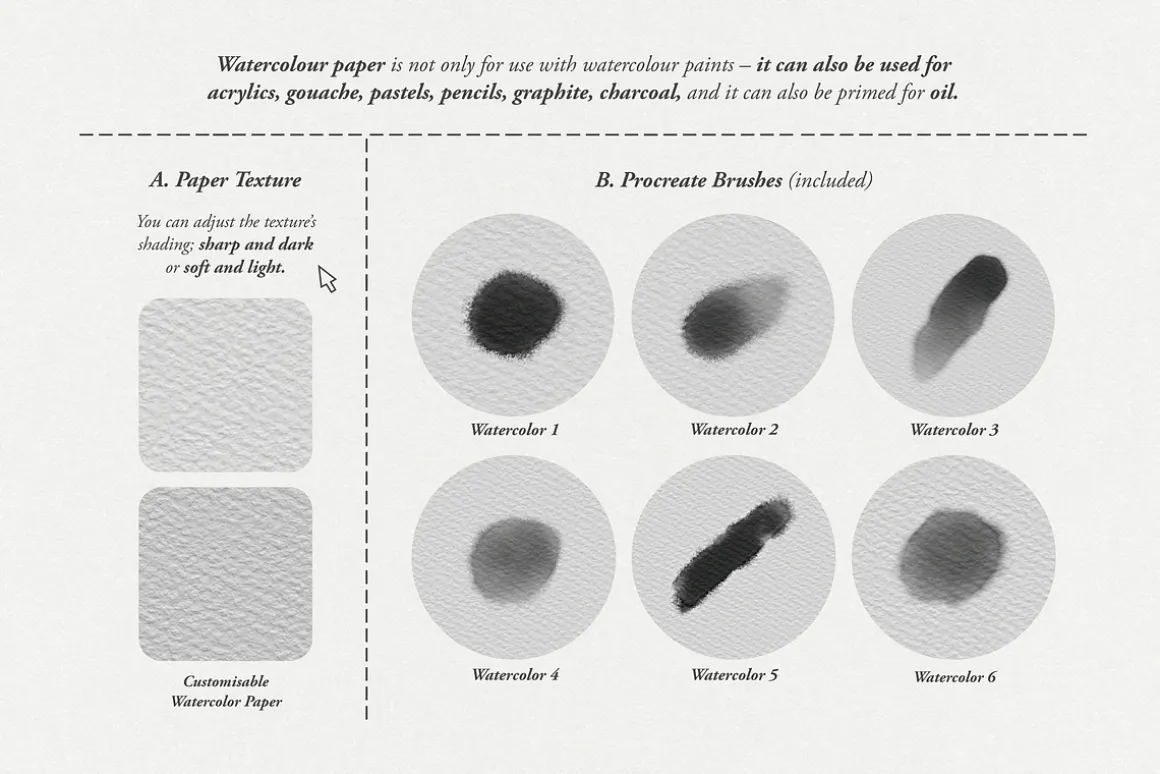 Melpomene's Procreate Kit