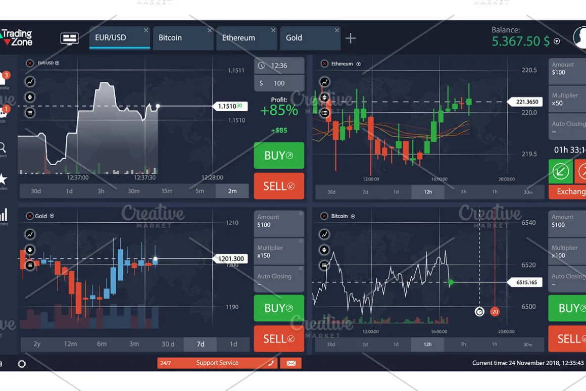 Mock-up Trading Platform(Collection)