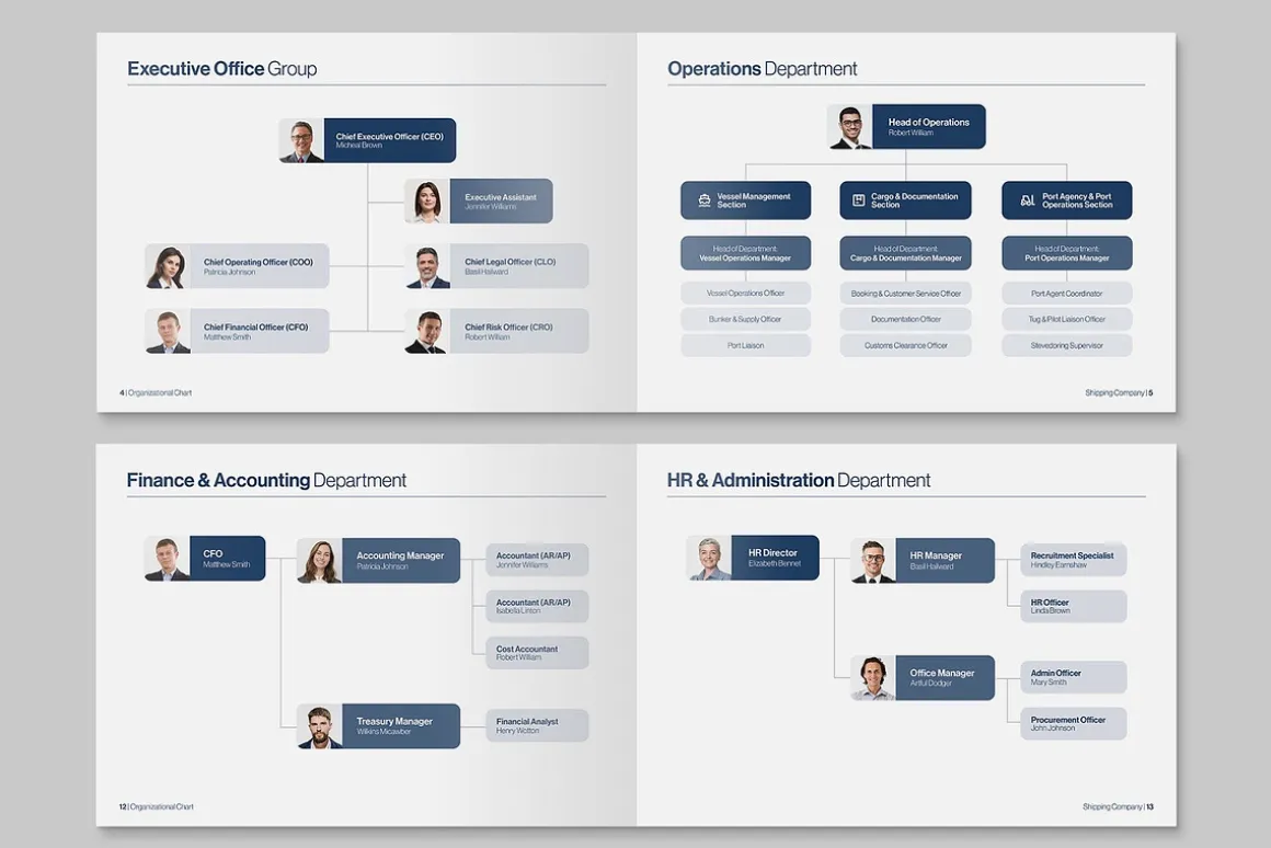Organizational Chart Template