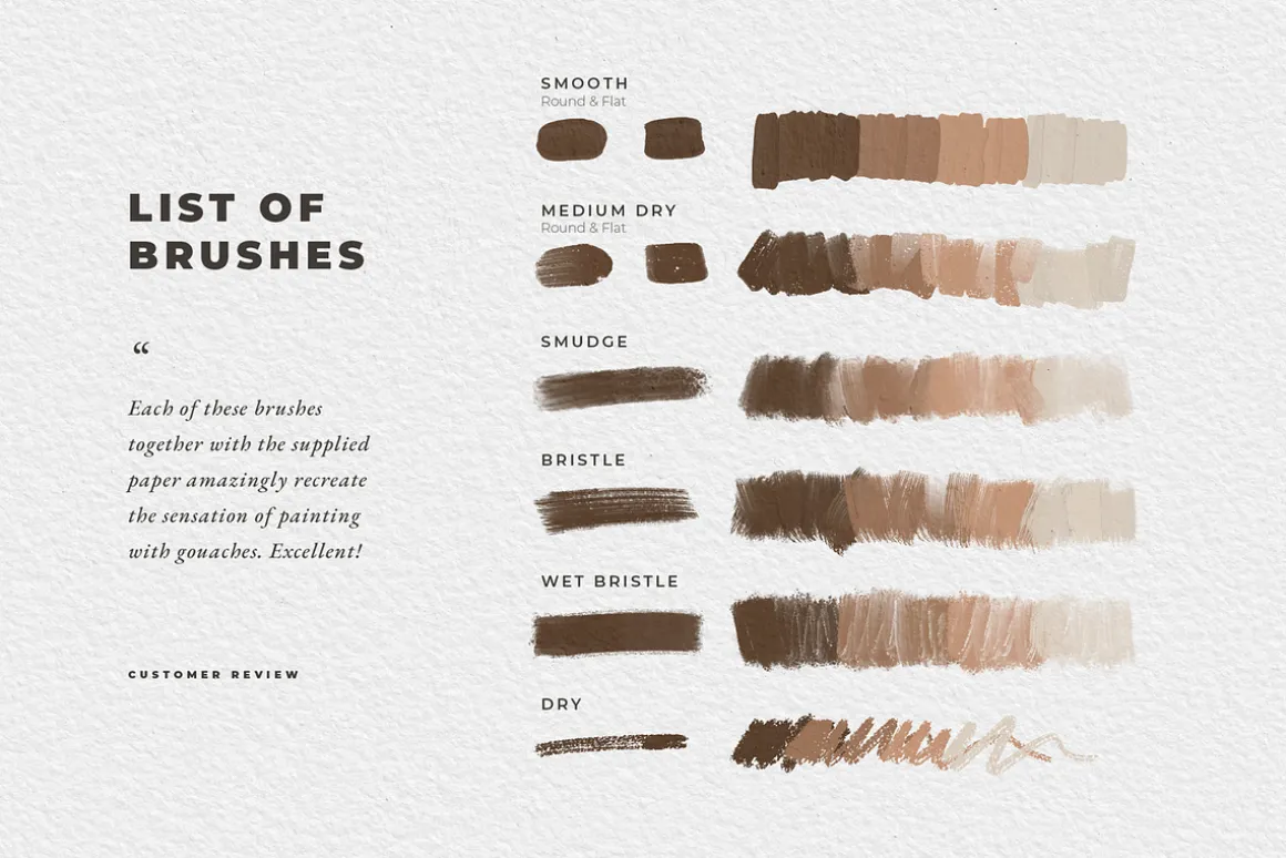 Procreate Gouache Brush Set & Paper