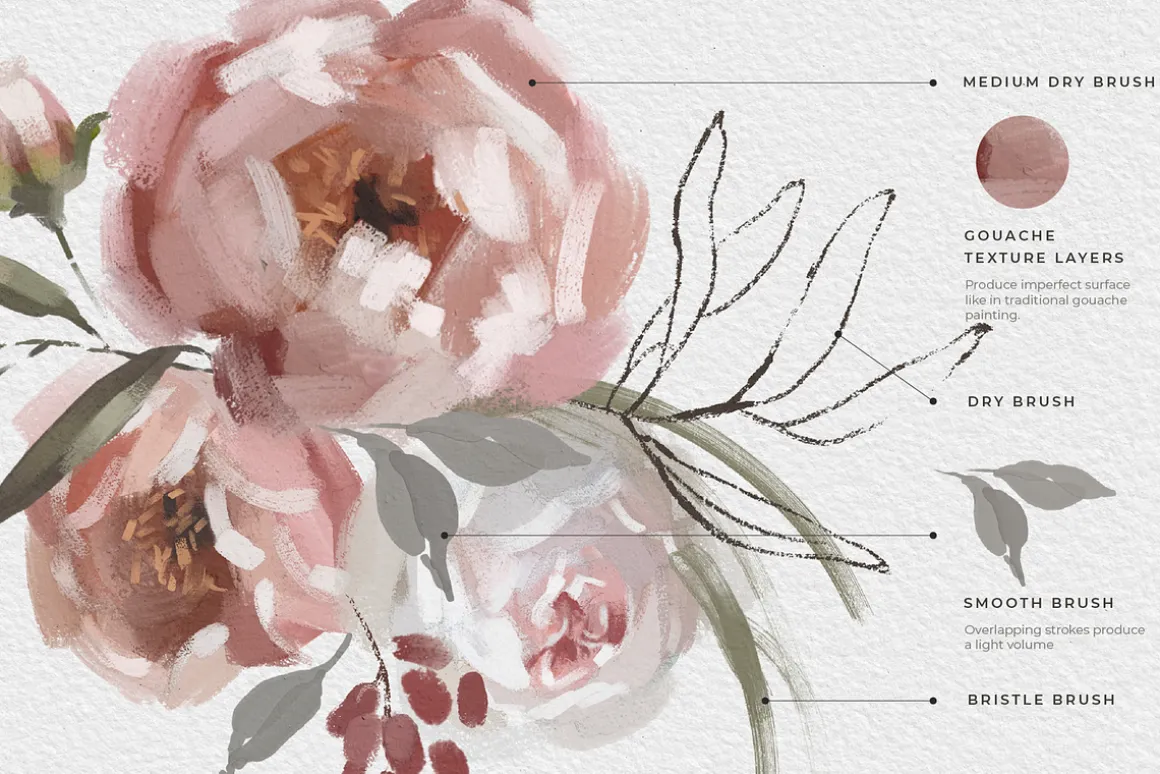 Procreate Gouache Brush Set & Paper