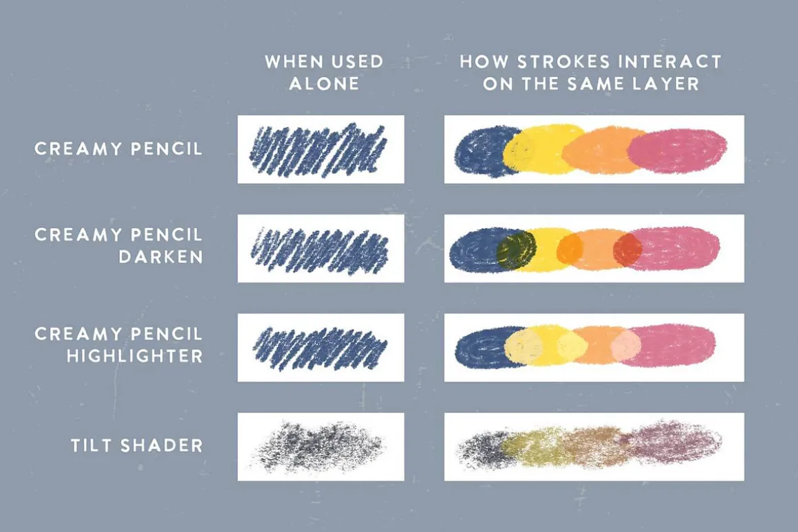 Procreate Colored Pencils Brush Set