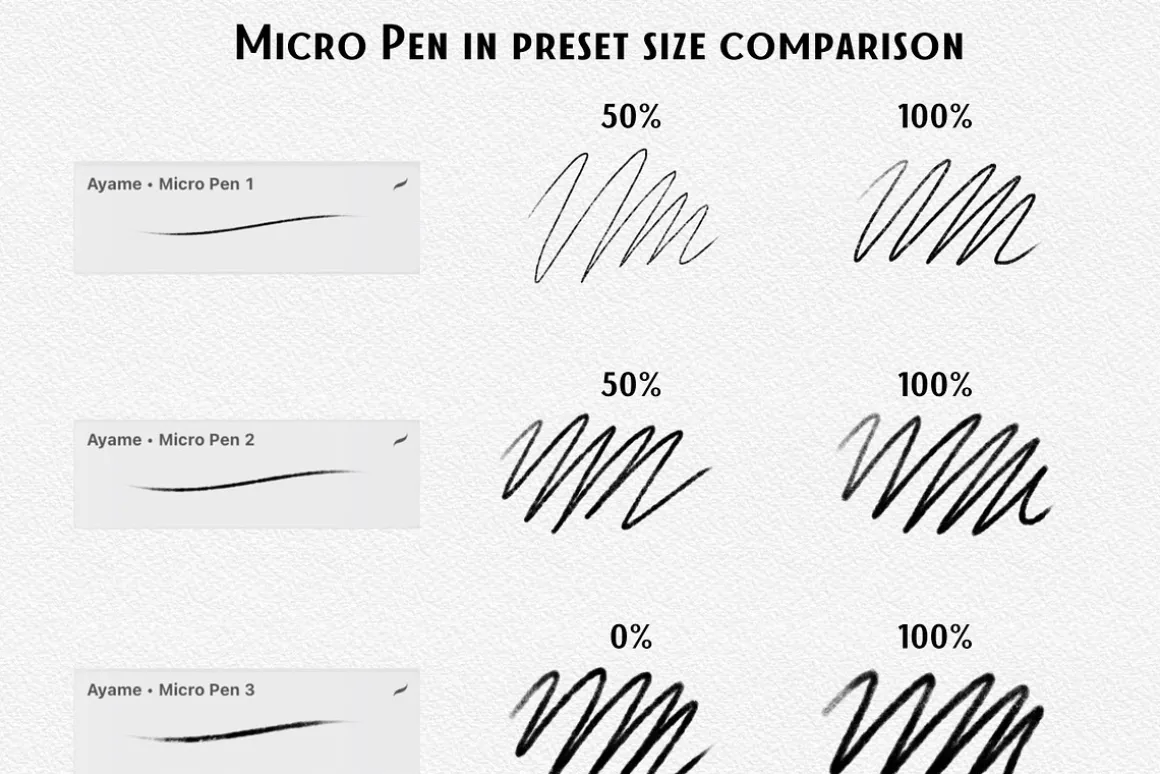 37 Procreate Micron Pen Brushes