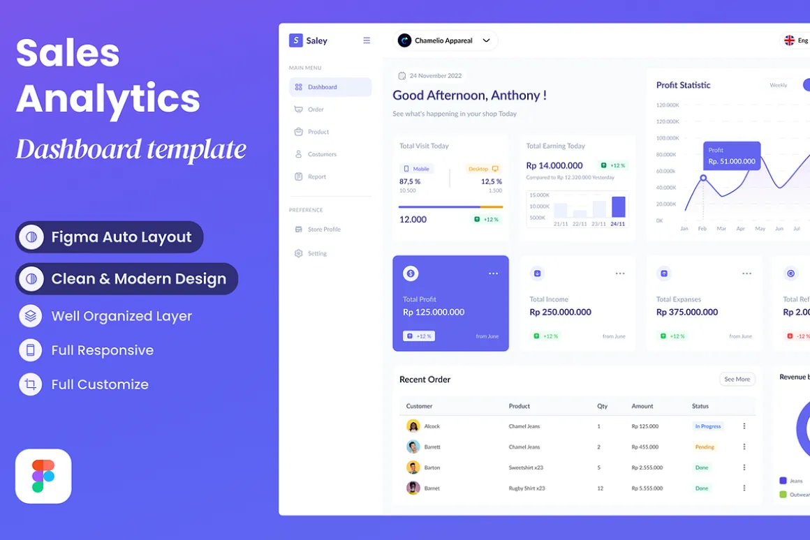 Sales - Sales Dashboard Analytics
