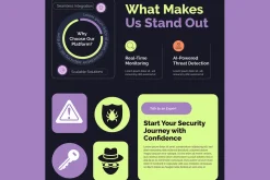 Services Business Landing Page