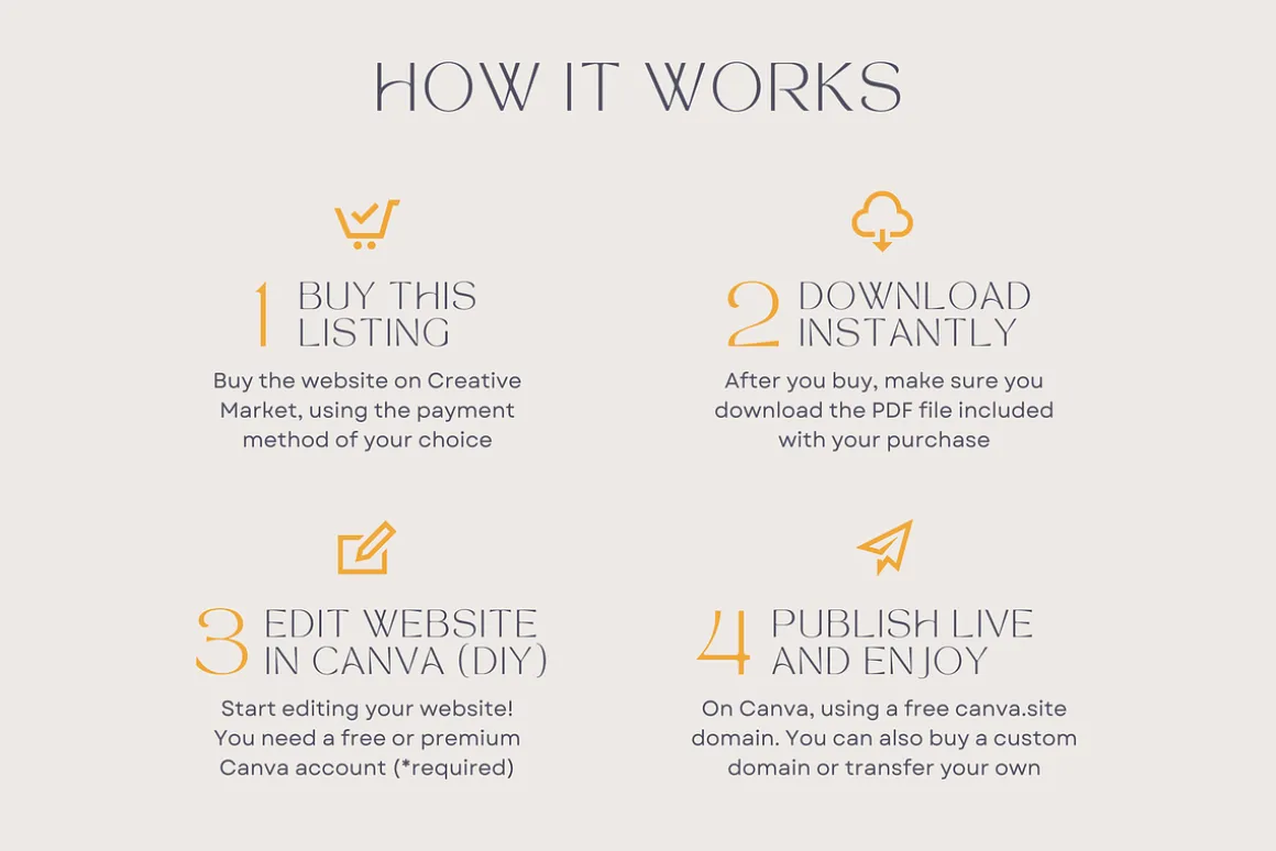 Social Media Manager Canva Website