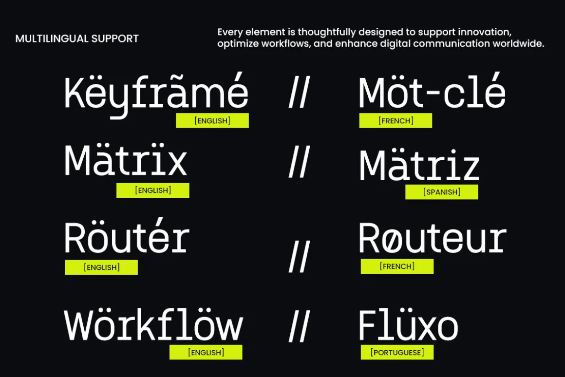 Spacilo Mono - Coding Monospace Font