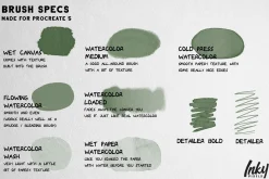 Watercolor & Wash Procreate Kit