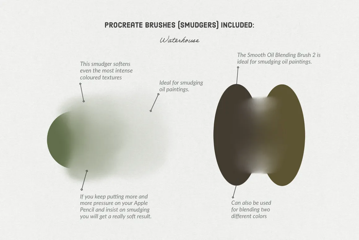 Waterhouse's Art Procreate Brushes