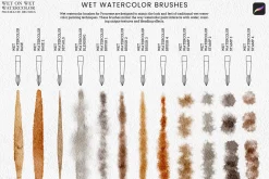 Wet Watercolor Procreate Brushes